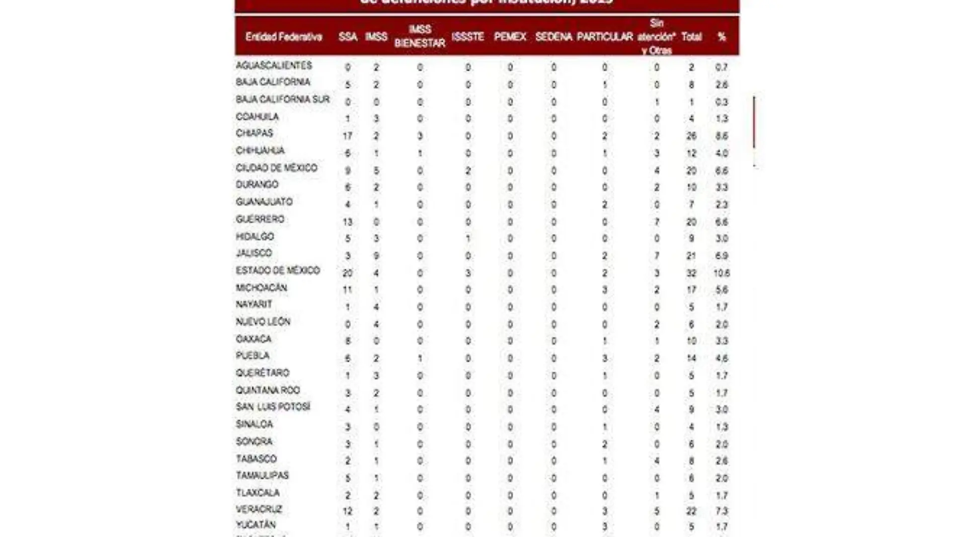 00 tabla muerte materna